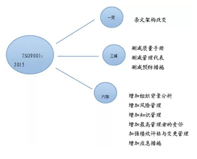 GB/T19000族質(zhì)量管理體系標(biāo)準(zhǔn)