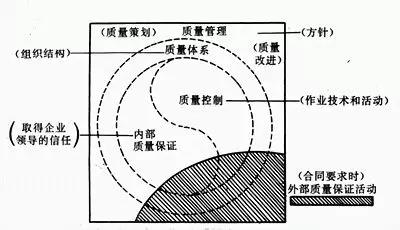 七個(gè)非常重要的質(zhì)量管理專用術(shù)語